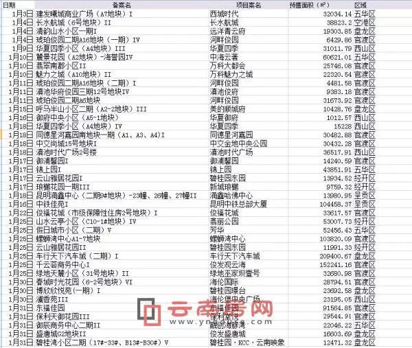 六统天下全年开奖记录