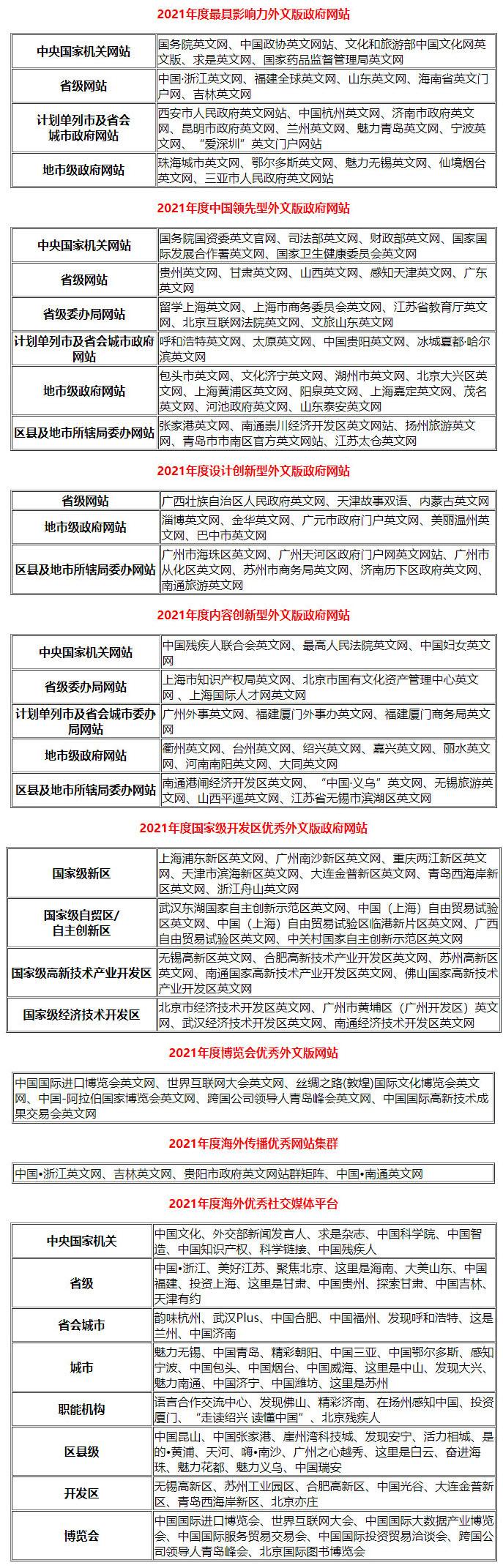给个免费网站2021年能用的软件