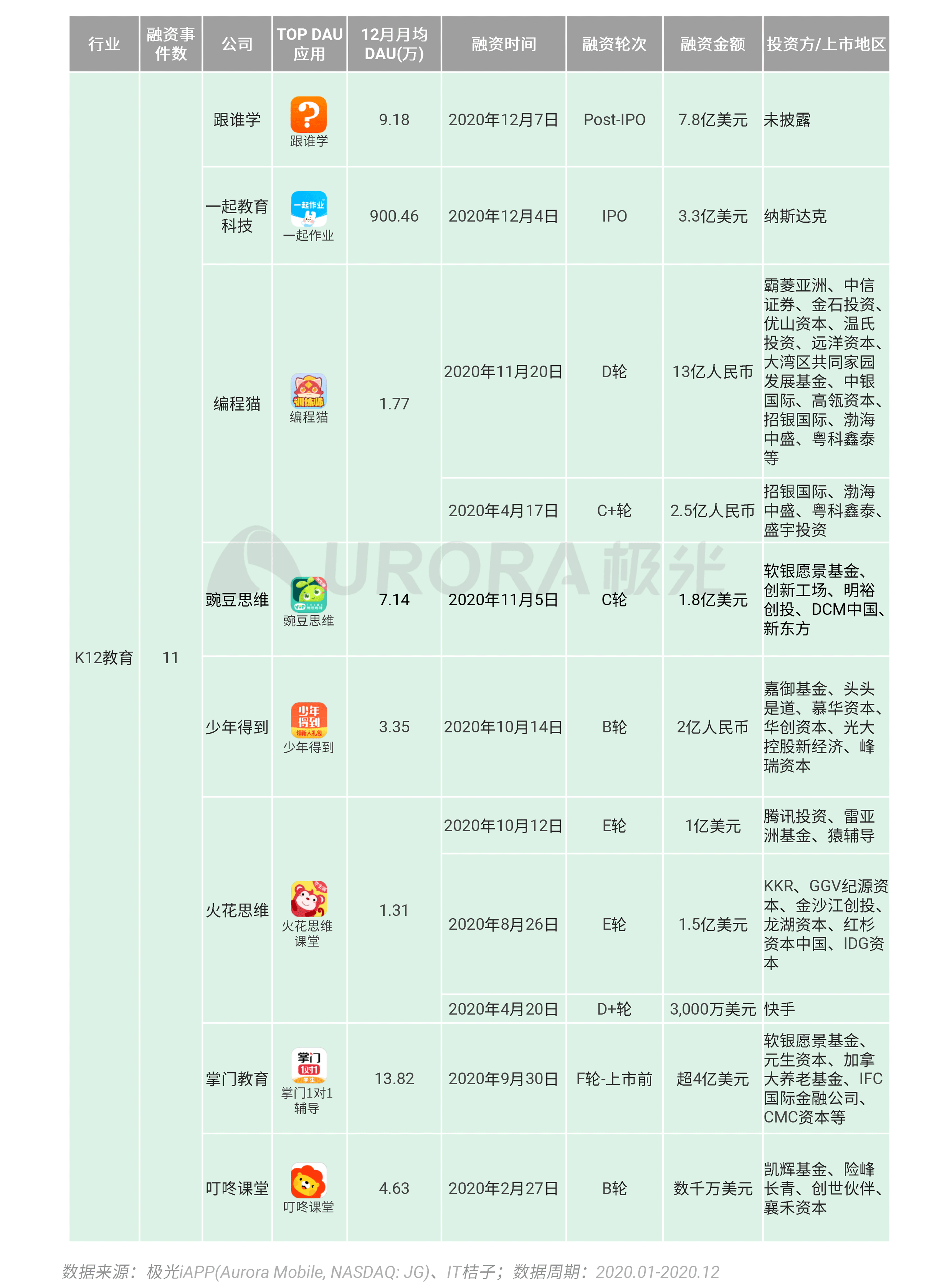 2020香港蓝月亮免费资料网址