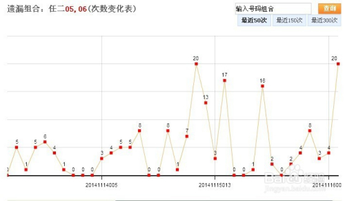 江苏11选五走势图⋯