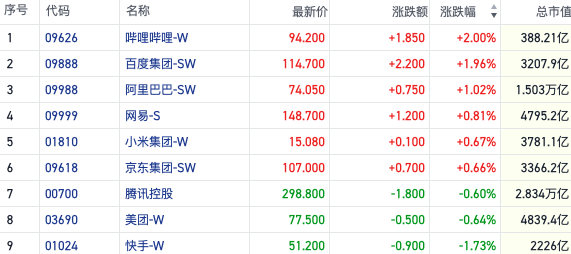今晚开奖开码结果结果走势图