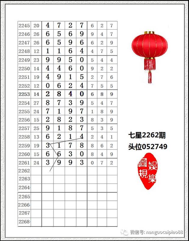 南国论坛七星彩今天