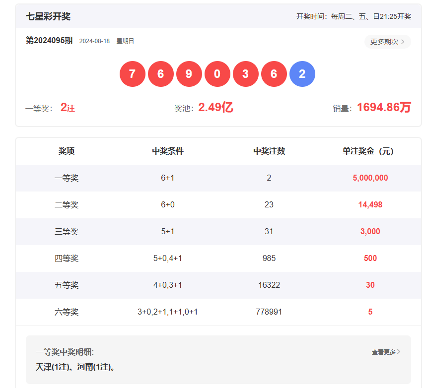 海南七星彩论坛开奖结果