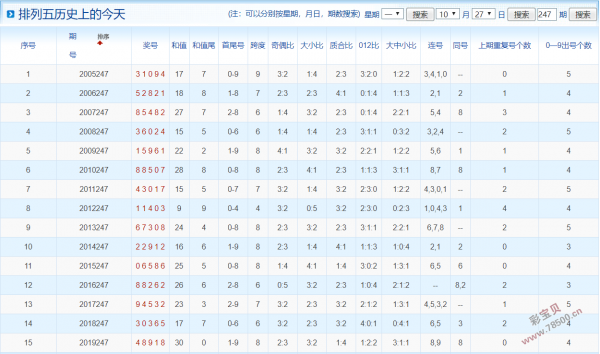 新澳门彩历史开奖结果走势图2020年12月