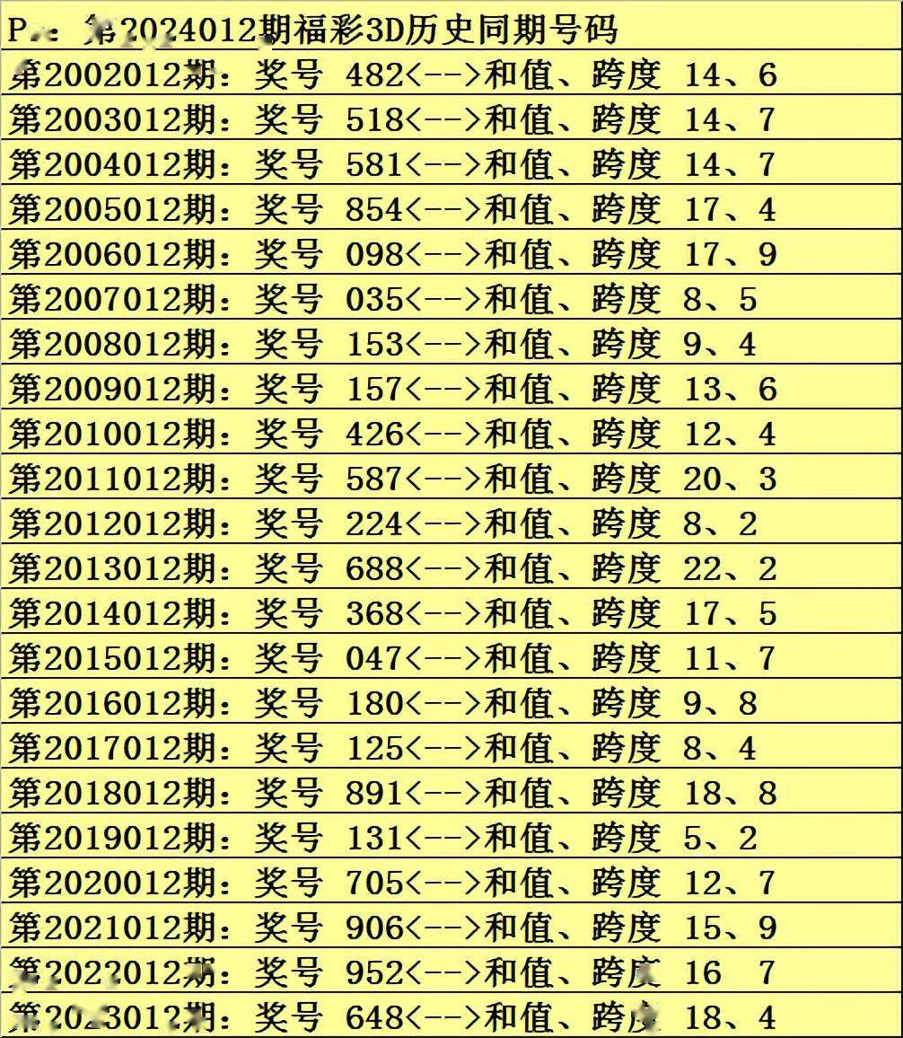 2021年一肖三码期期准