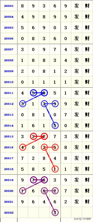 排列5今天开奖结果号码