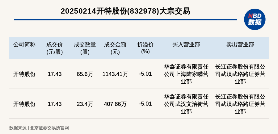 开特股份