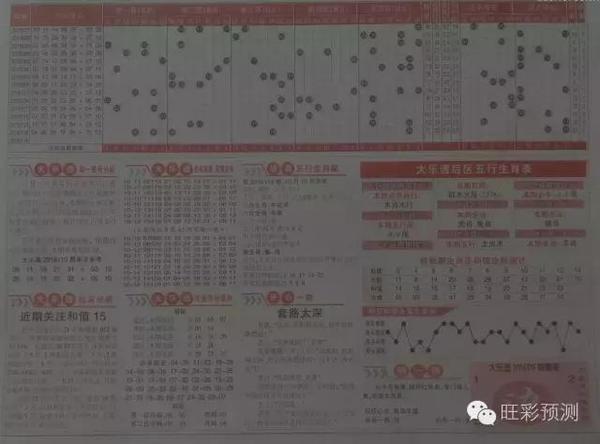 精准信息预测大乐透