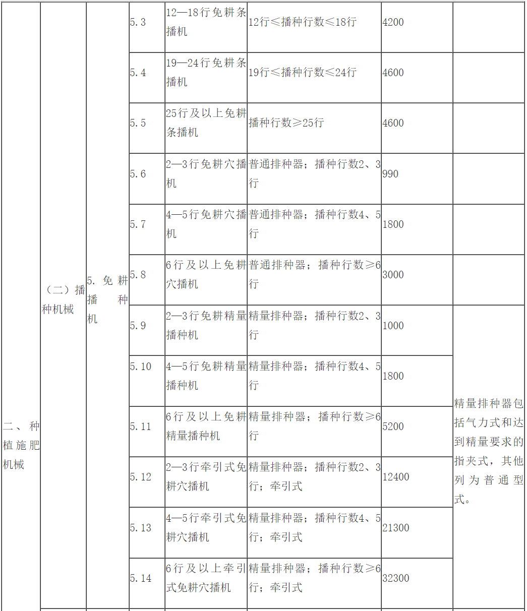 新澳门2023开奖结果记录查询表
