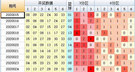 2023澳门今晚开奖结果56期2023