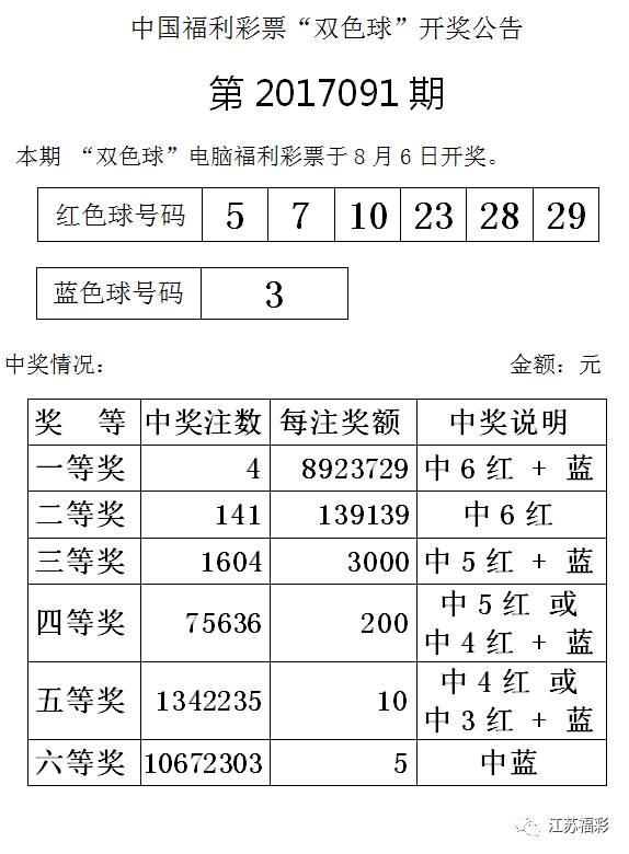 请注意文章内容仅为示例并非真实的实时消息请以官方渠道发布的权威公告为准新2025年澳门天天开好彩