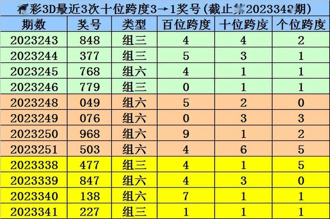 白小姐三肖三码期期准免费准2024