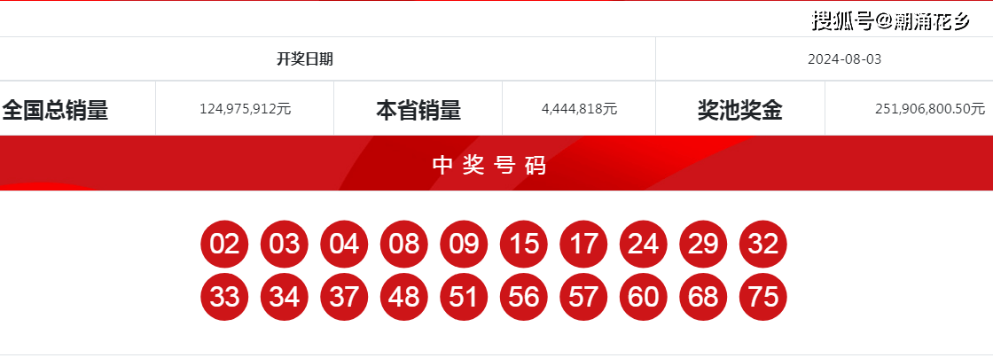 白小姐精选三肖期期准143
