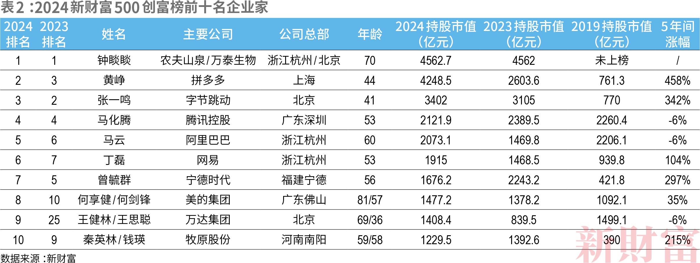彩富网天下彩天空彩手机报码大全98年第九期开彩结果