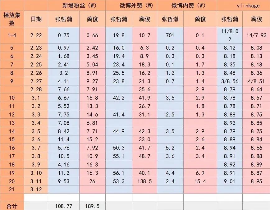 一肖三码免费大公开