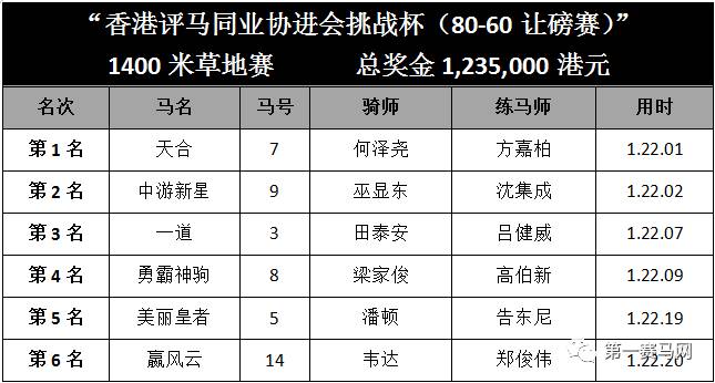 香港马今开奖结果