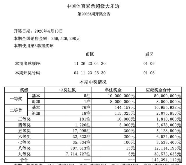 奥门开彩开奖结果2023澳门开奖记录