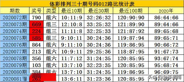 2020白小姐三码期期维
