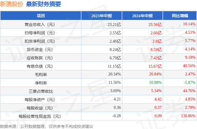 新澳2024今晚开奖结果是什么