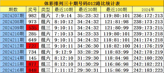 白小姐三码期期准