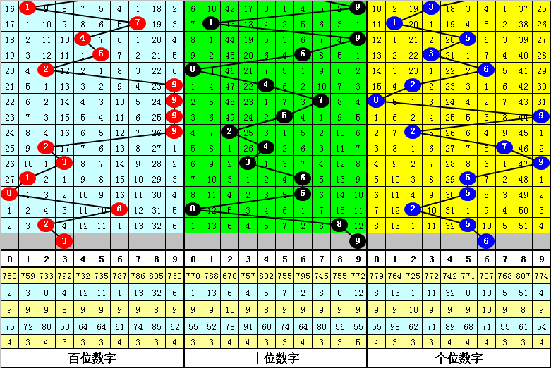 澳门四肖八码精选期期准3月份精华内容