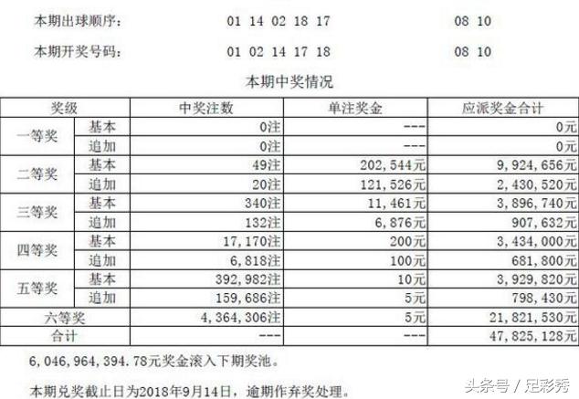 香港4777777开奖记录开奖号码