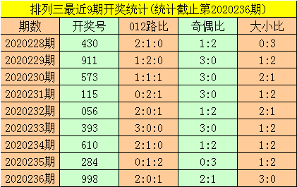 1肖十2码