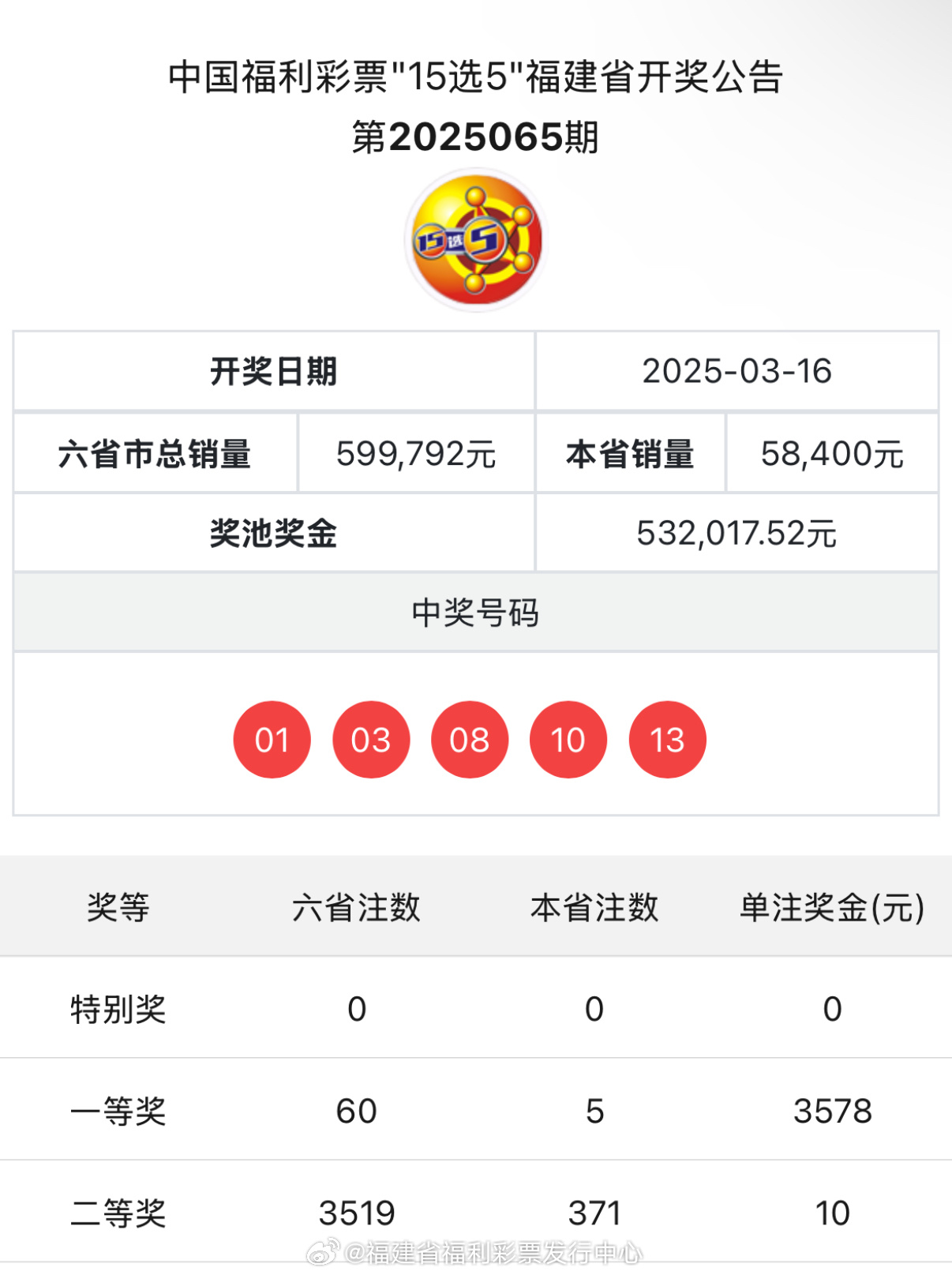 六开彩开奖结果开奖记录2025