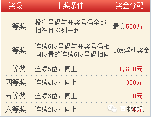 澳门六和开奖结果2025开奖号码