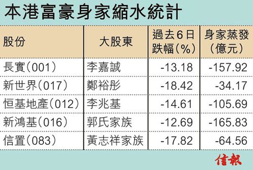 香港本港最快开奖结果233期
