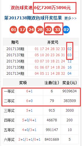 香港今期开奖结果是什么92期