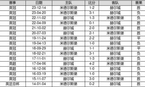 澳门天天彩开奖记录2021年第063期