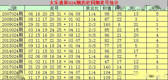 新澳门彩历史开奖记录大全香港今晚开什么号?