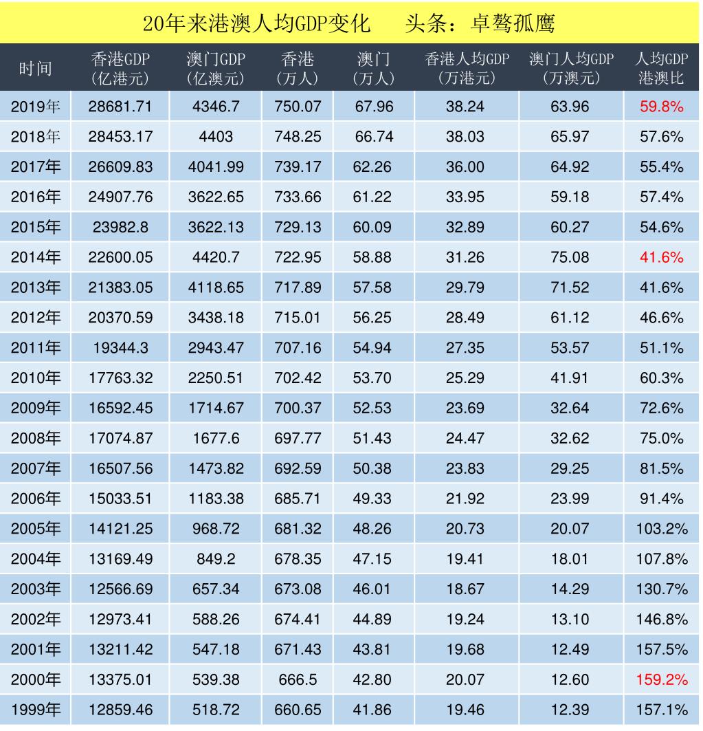 澳门香港今天晚上开什么号