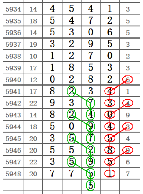 七位数今天查询结果排列五