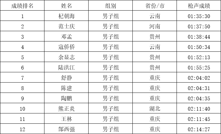 新澳门今期开奖结果查询表图片大全下载