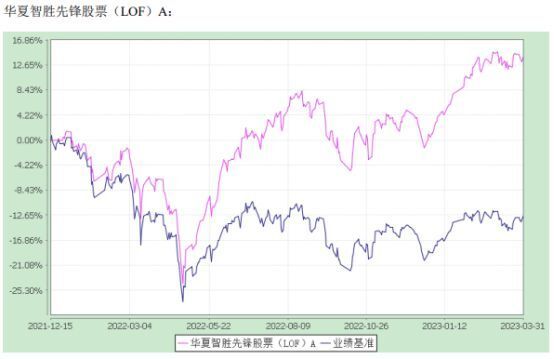 2023年澳门特马今晚开码,近两百期的