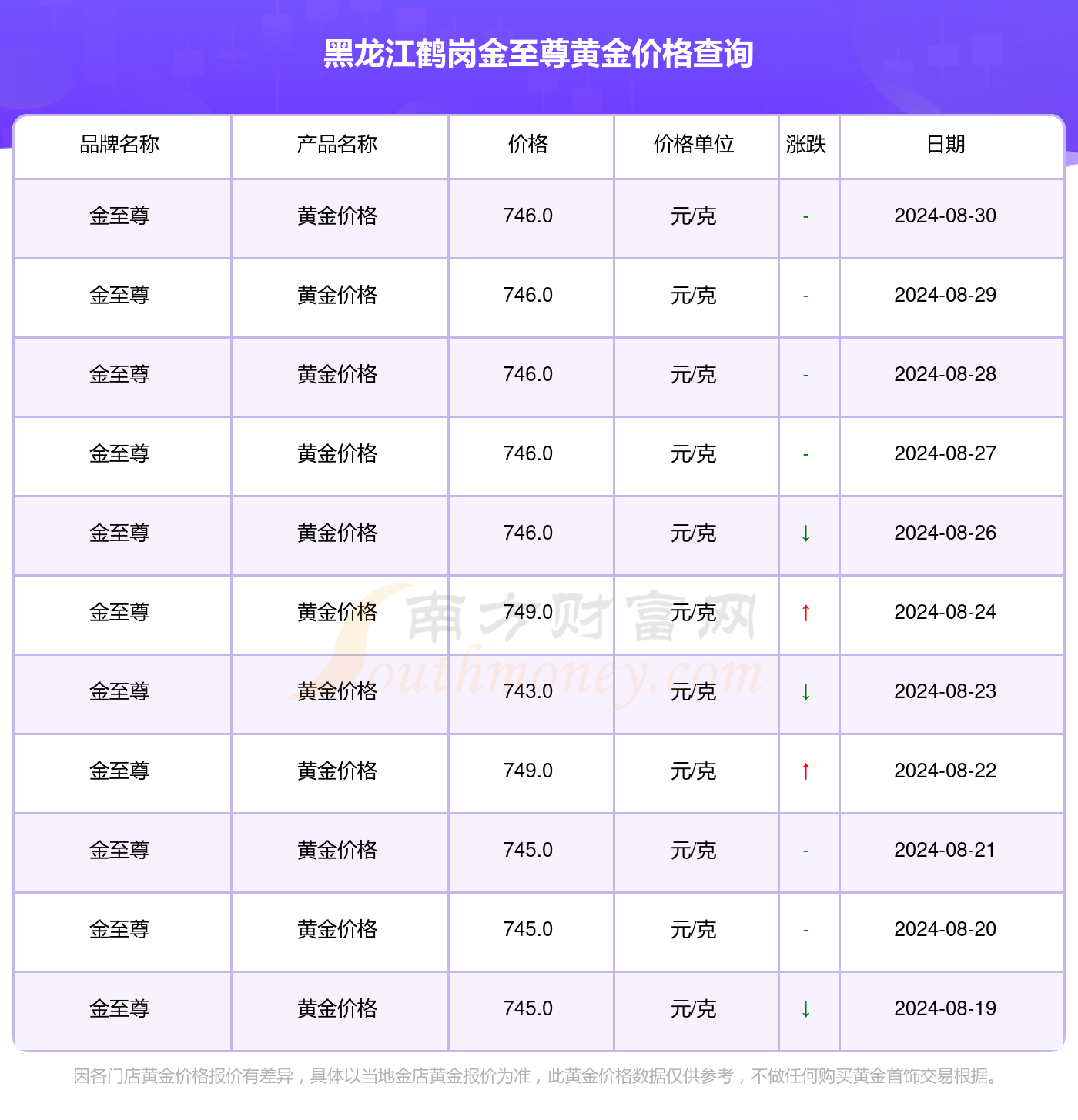 澳门开奖历史记录查询结果表 20期开什么号码