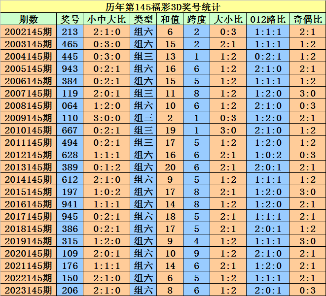 澳门马开奖结果 开奖结果生肖表
