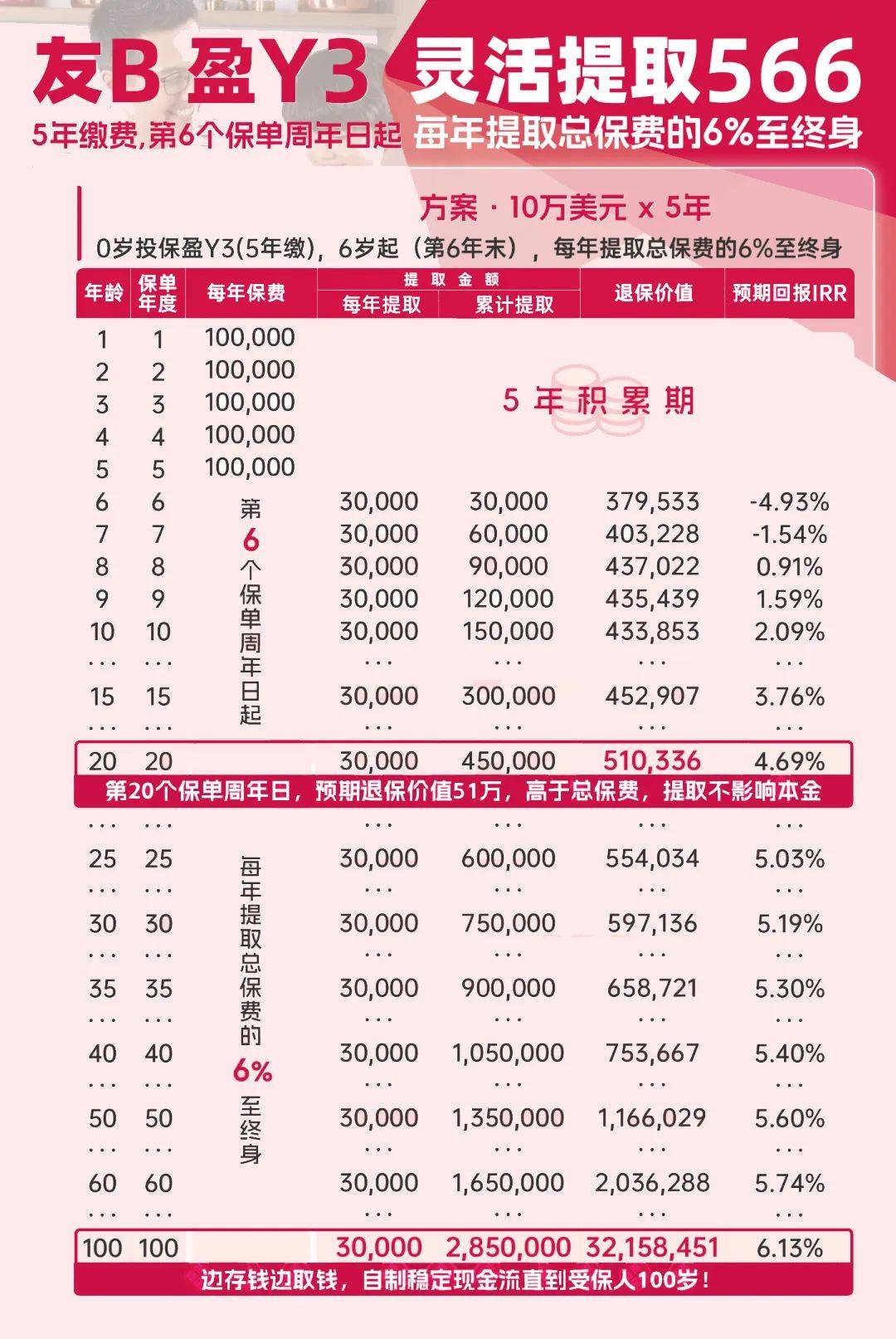 香港晚六开彩开奖结果38期查询