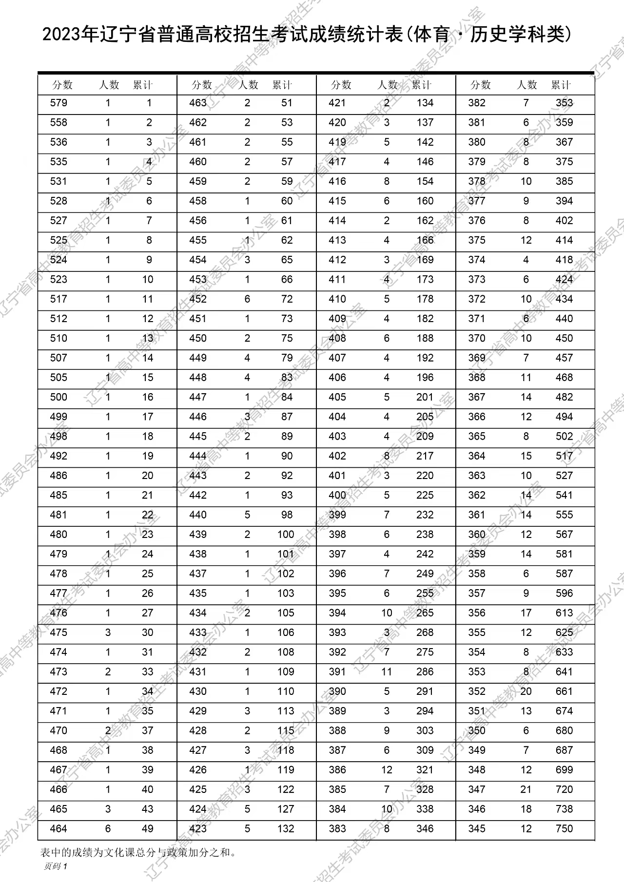2023香港今晚开奖记录查询表图片