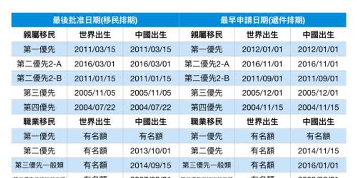 香港最快报码开奖结果准今期99期