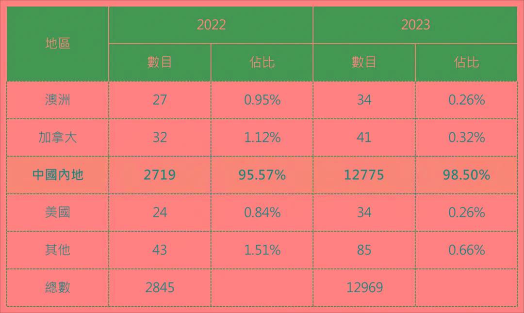 香港免费开奖2023年记录