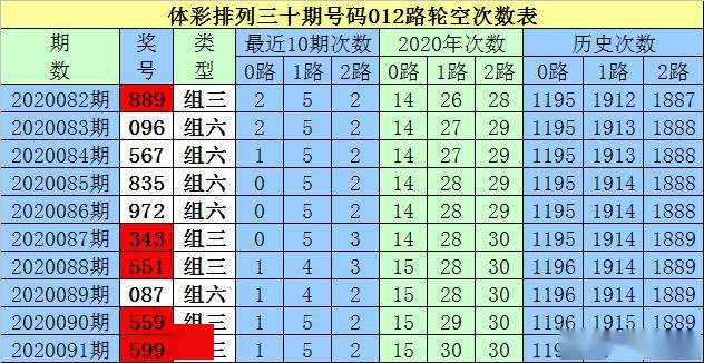 2020白小姐三码期期维