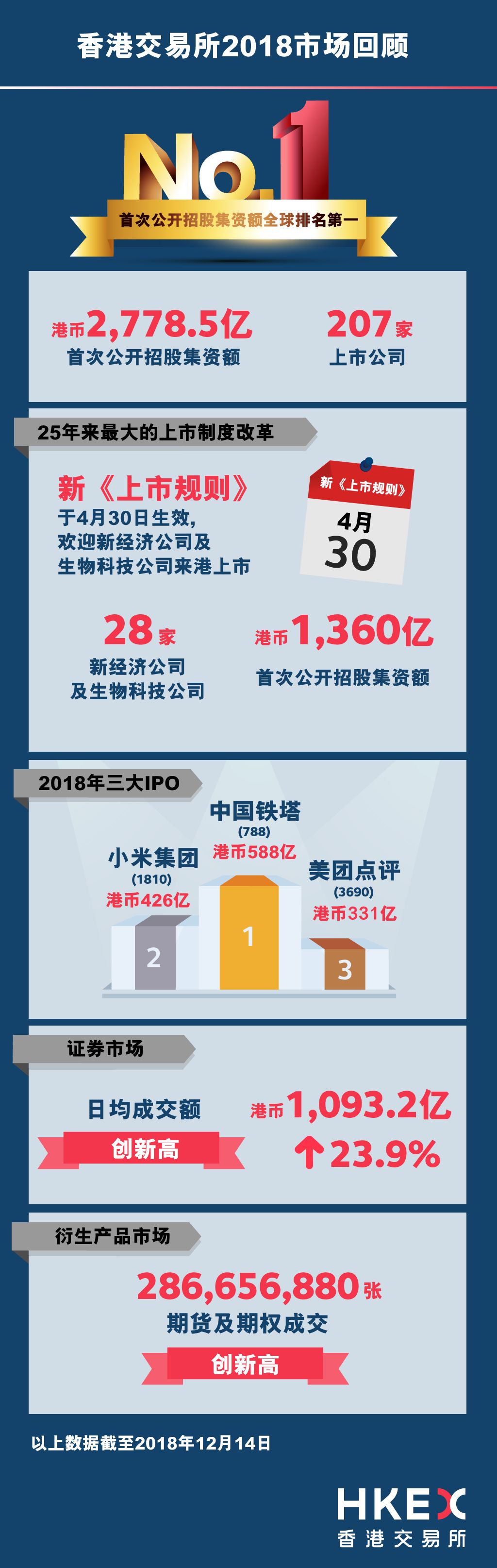 2018香港开奖历史号码