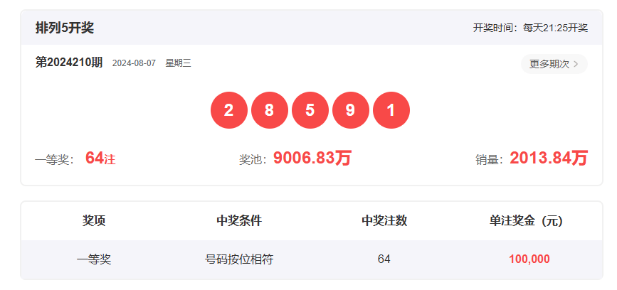 2023香港开奖结果开奖记录是什么
