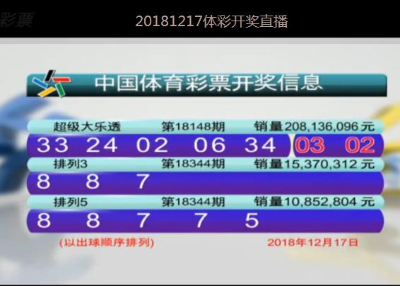 2024澳门今天晚上开什么生肖啊一