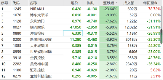 香港澳门近15期开奖记录
