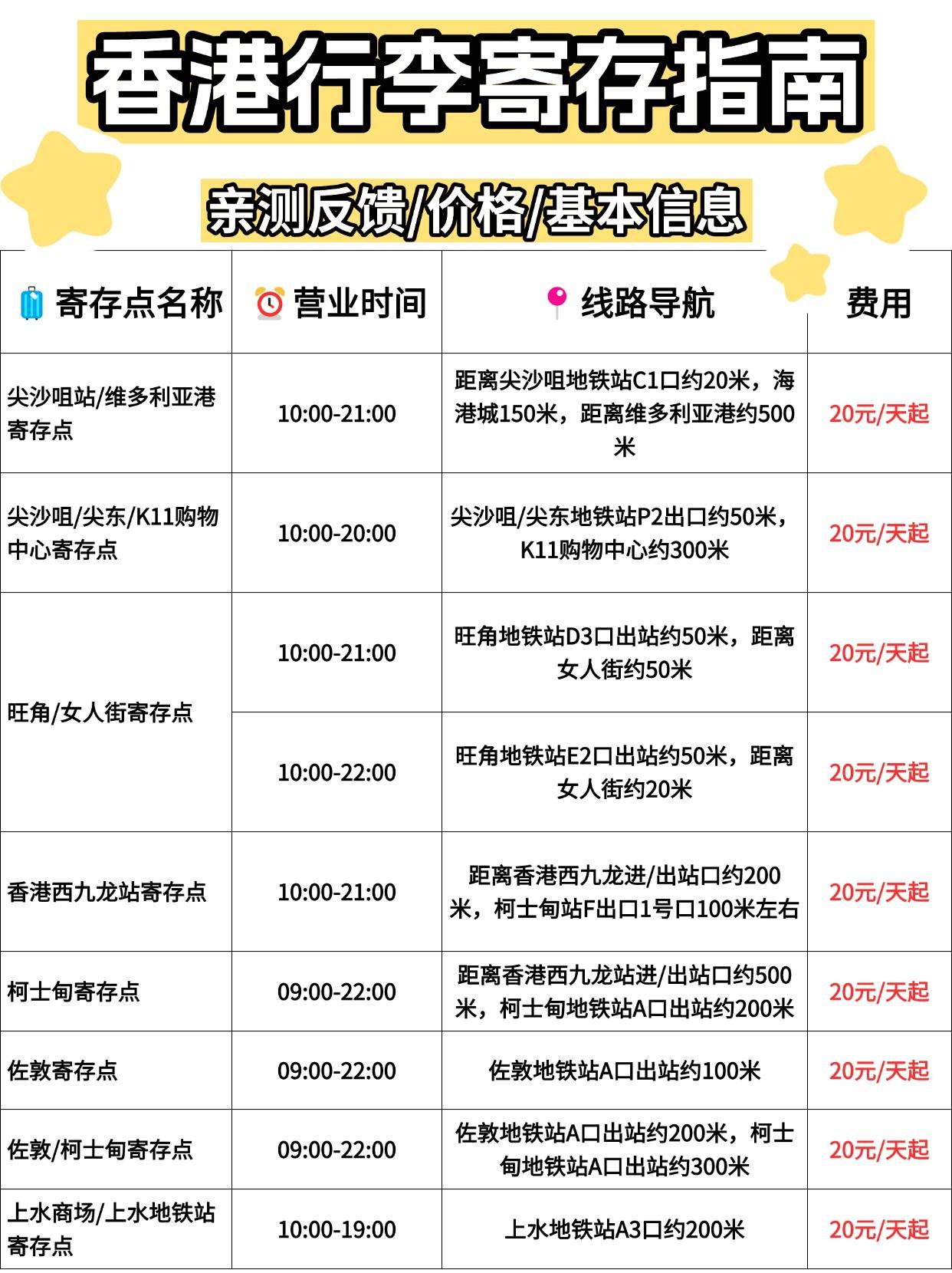 香港现场开码汇总