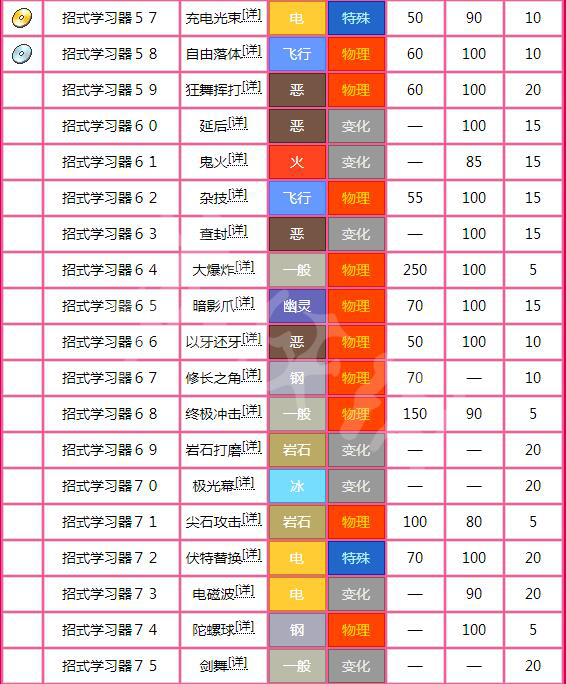 打开澳门免费资料大全最新功能介绍